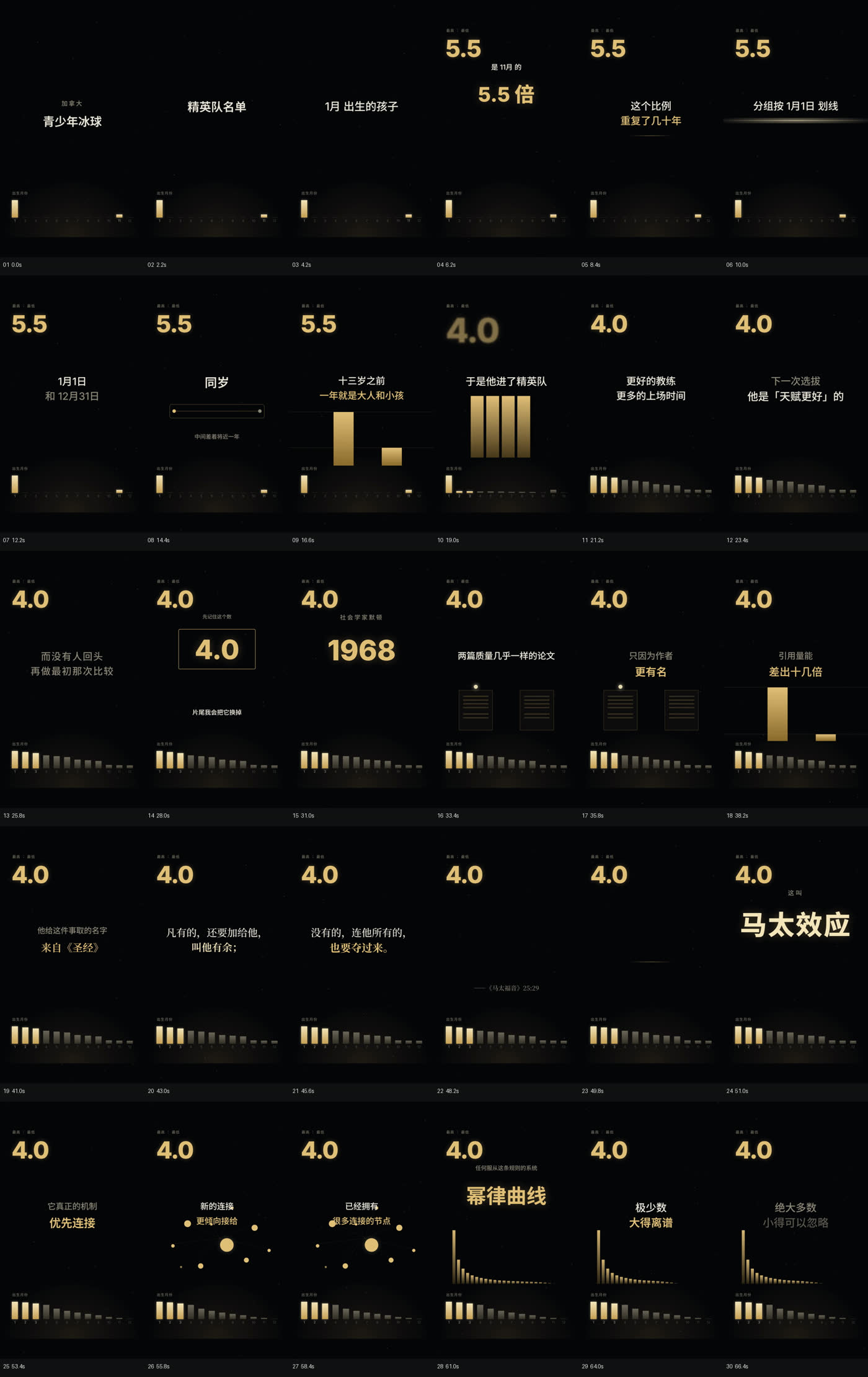 第 1–30 屏分镜总览